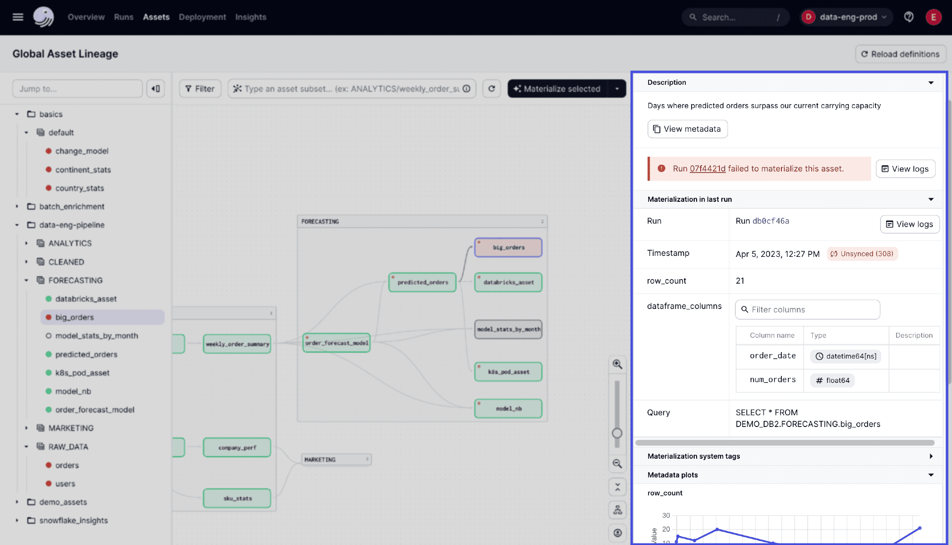 Asset details sidepanel showing metadata in the Global asset lineage page of the Dagster UI